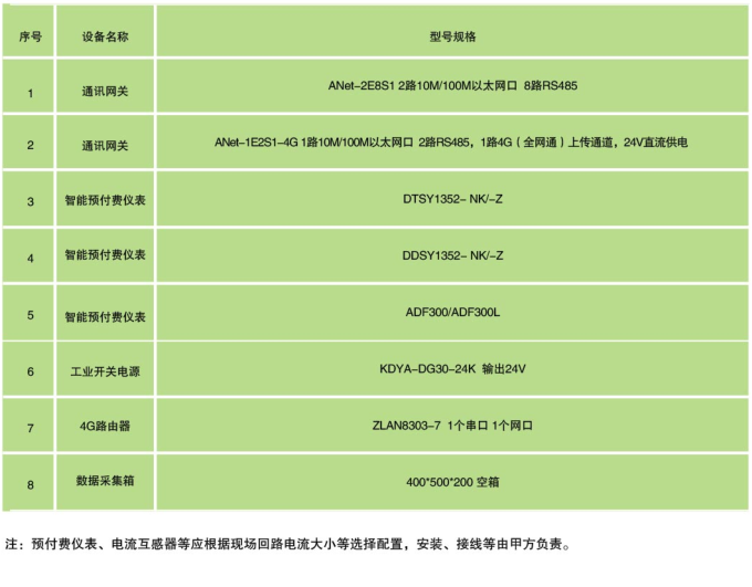 水電抄表預付費